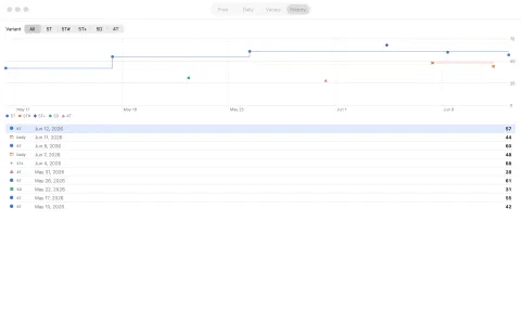 The whole record on one screen — filter by variant, or open any game as a replay.