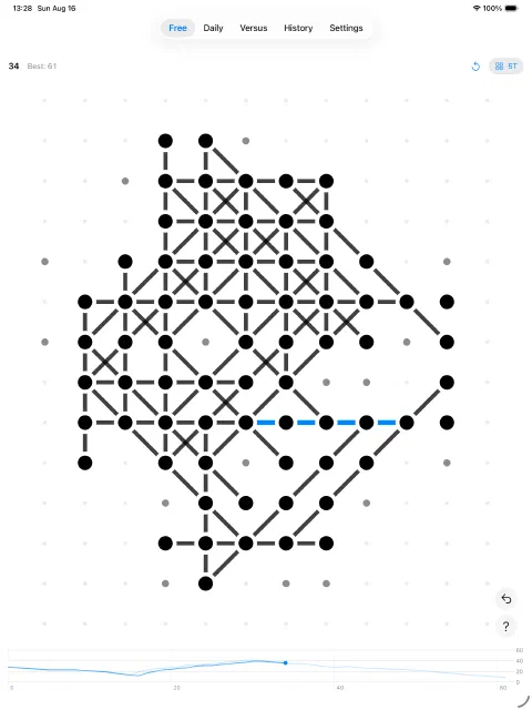 The bigger screen fits the whole lattice with room to spare, so a long game never has to be panned around.