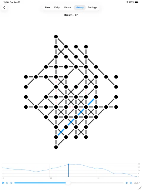 Scrub any finished game, with the openness curve showing where the position peaked and died.